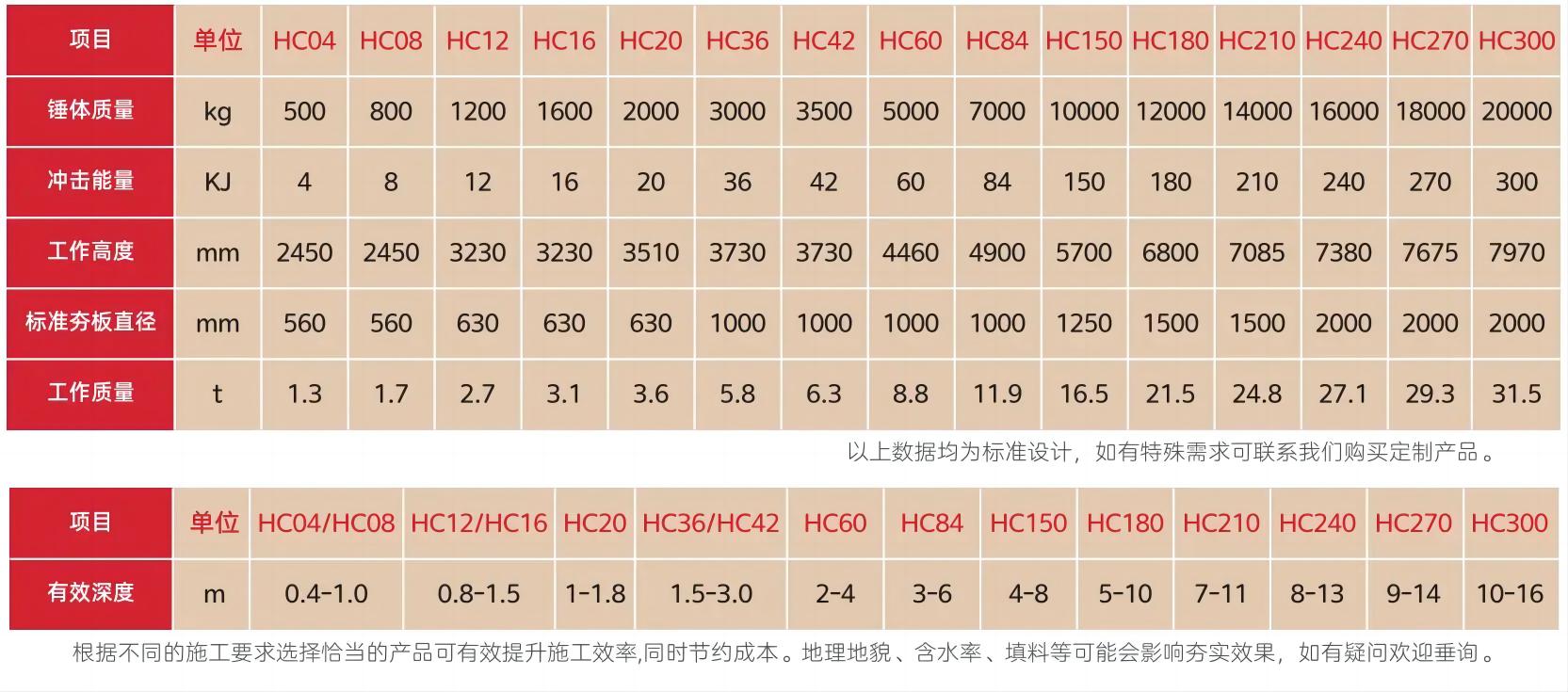 高速液壓夯實(shí)機(jī)型號(hào)